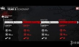 黎明殺機新皮膚爆料最新,神秘角色華麗登場，視覺盛宴即將開啟！