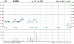 海通國(guó)際最新爆料消息今天,揭秘今日市場(chǎng)熱點(diǎn)動(dòng)態(tài)