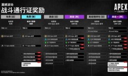 apex通行證最新爆料,揭秘神秘內容與未來更新計劃