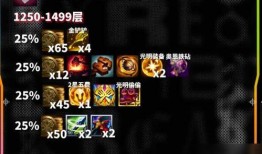 云頂金鏟鏟最新五費(fèi)爆料,云頂金鏟鏟全新戰(zhàn)力即將登場(chǎng)！