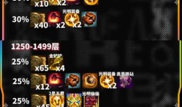 云頂金鏟鏟最新五費(fèi)爆料,云頂金鏟鏟全新戰(zhàn)力即將登場(chǎng)！